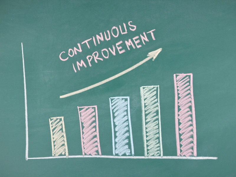 Continuous improvement process